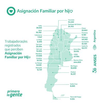 ANSES: Comenzó el pago de asignaciones familiares a trabajadores registrados