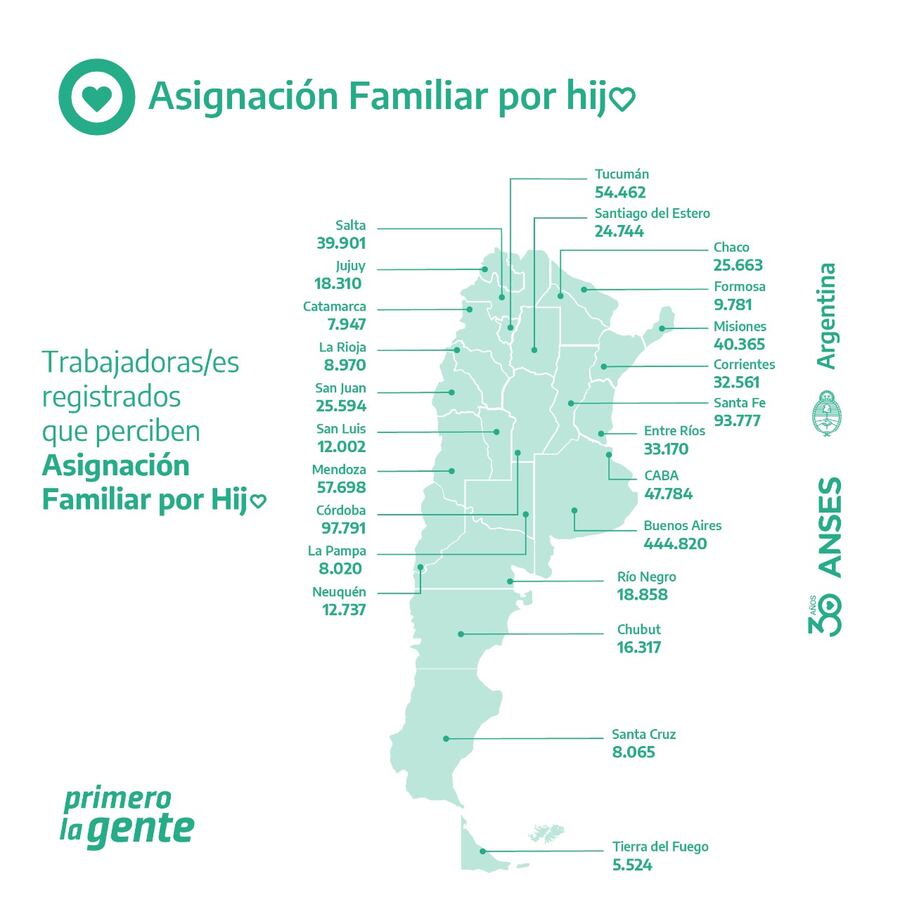 ANSES: Comenzó el pago de asignaciones familiares a trabajadores registrados