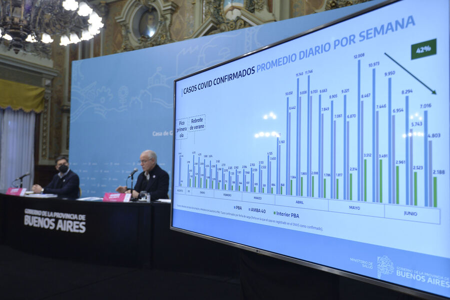 Gollan: “Vamos bien pero todavía no le ganamos la batalla al coronavirus”