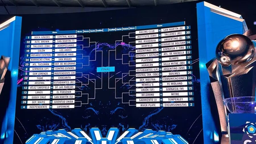 Copa Argentina: se sortearon los 32avos de final